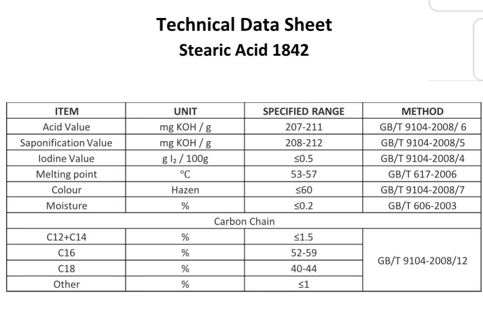Stearic Acid